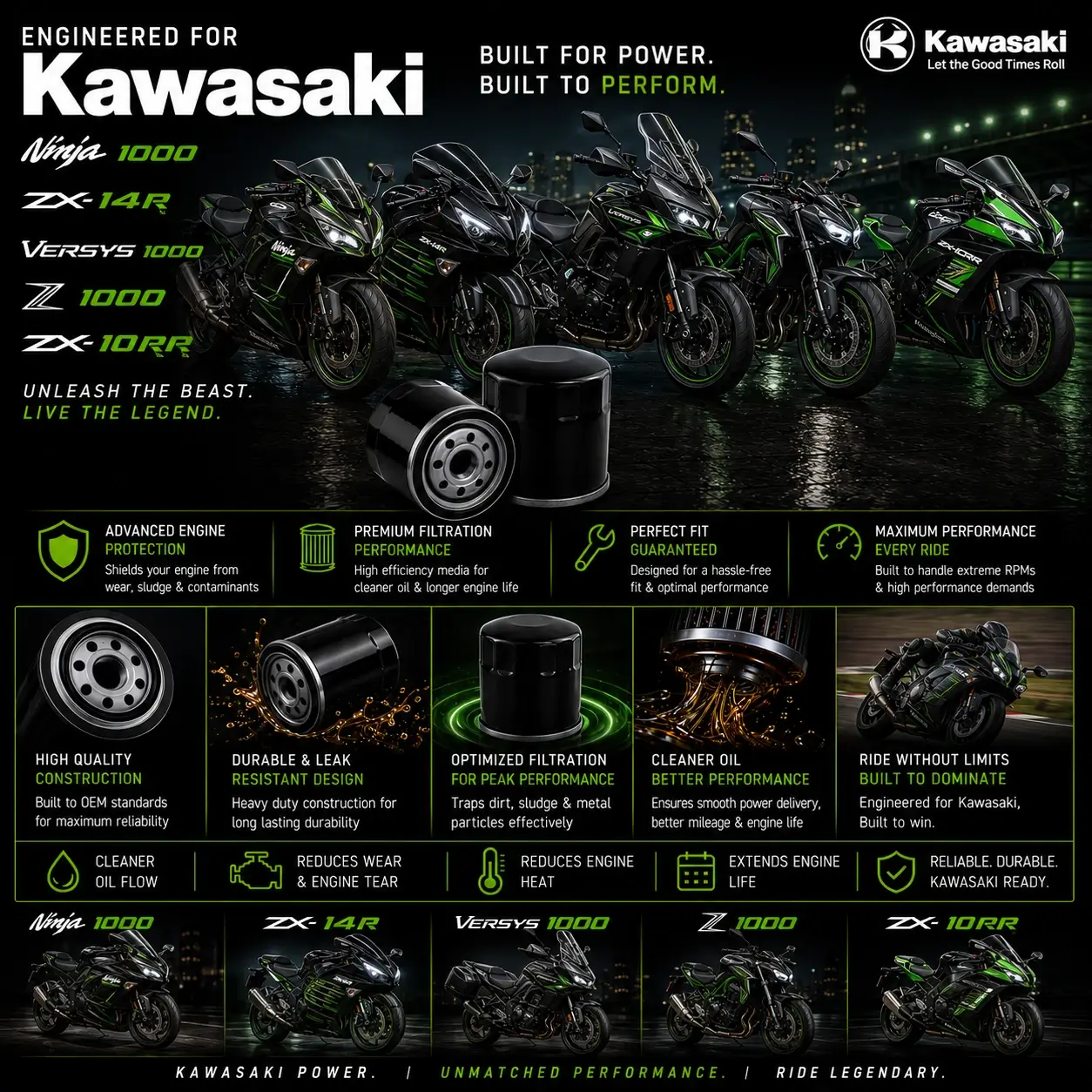 Kawasaki Ninja ZX-10RR ZX-14R parts andaman