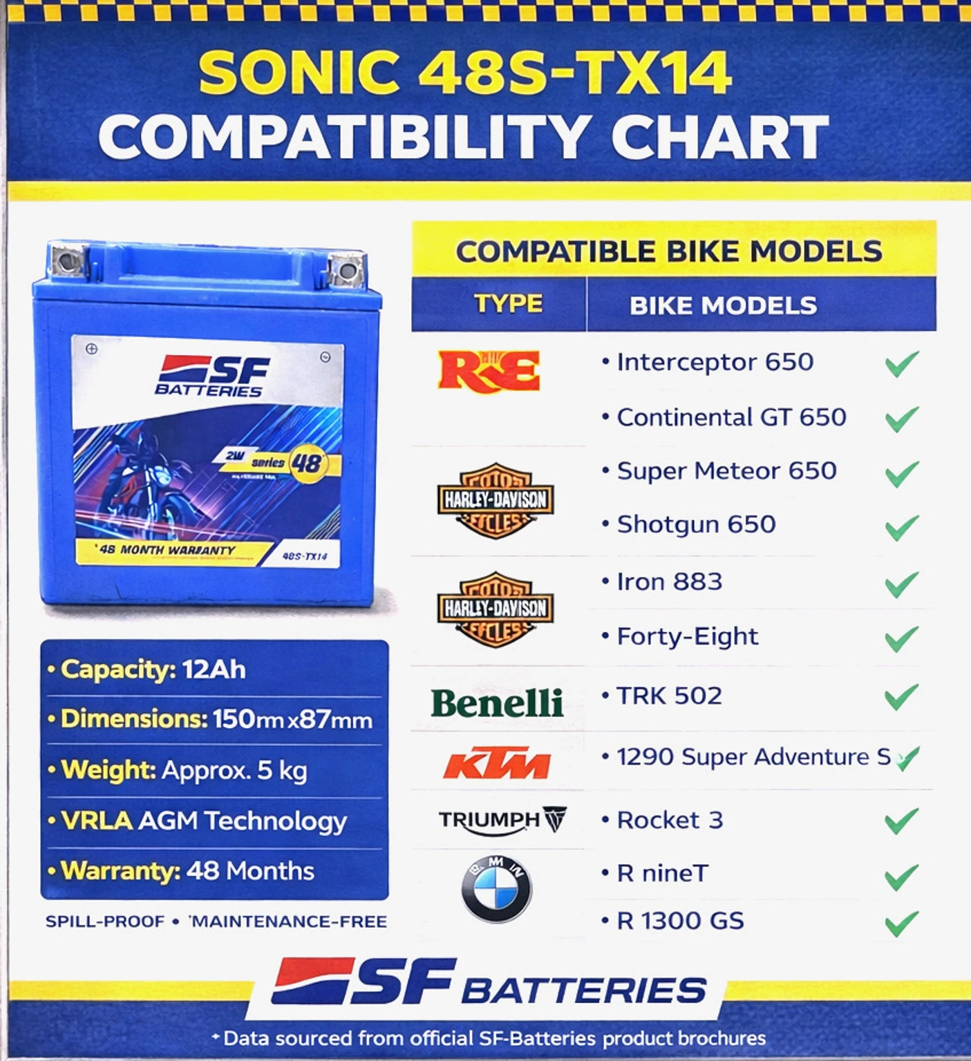 SF Sonic 48S-TX14 12V 12Ah Two-Wheeler Battery - Image 4
