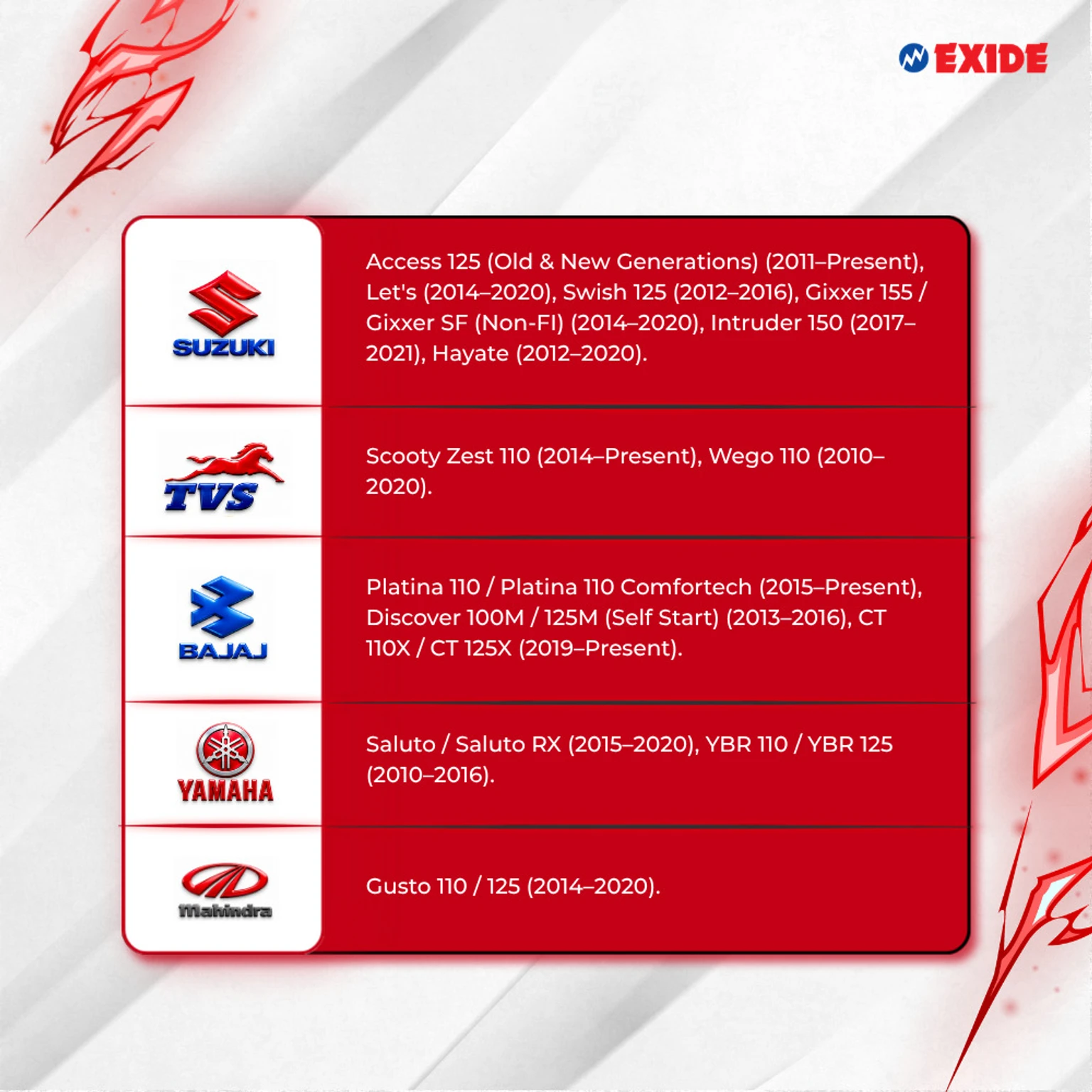 activa splendor pulsar splendor battery andaman havelock