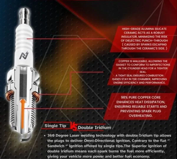 ngage performance air filter iridium spark plug online delivery andaman